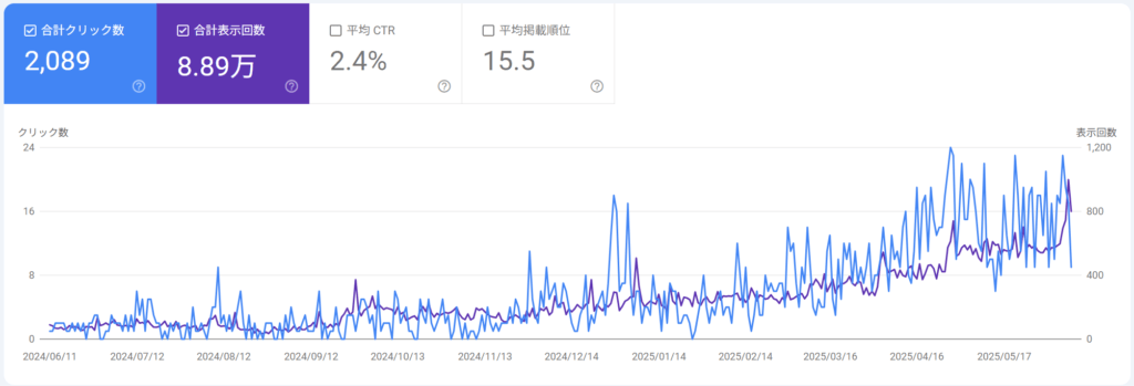 伊藤商店GSCグラフ
